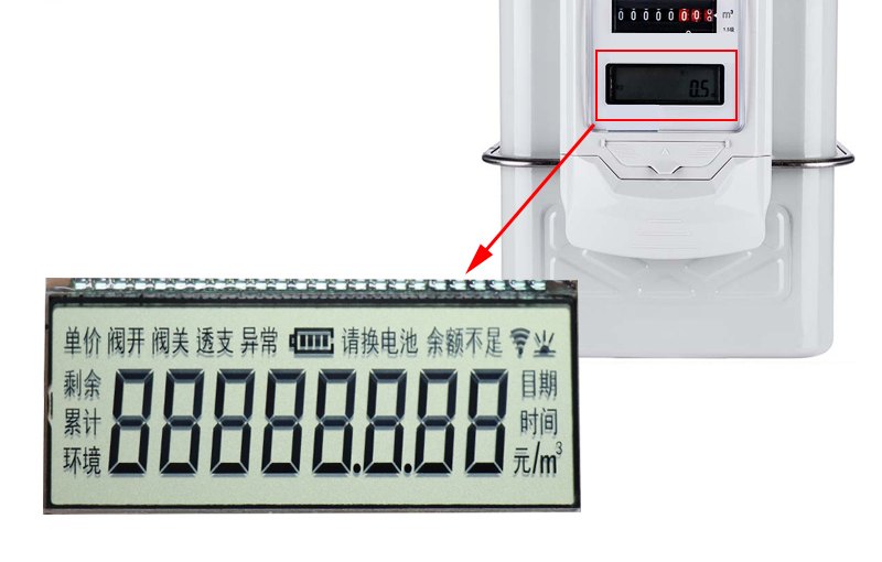 How to Choose a Segment LCD Display for Your Meter Design